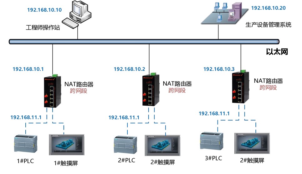 NAT路由器 解決跨網(wǎng)段通訊難題的網(wǎng)絡(luò)技術(shù)服務(wù)