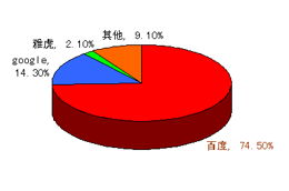 濮陽市通達(dá)網(wǎng)絡(luò)技術(shù)服務(wù) 深耕本地，賦能未來的五大核心優(yōu)勢
